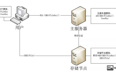 云主机操作系统如何安装,云主机操作系统安装步骤是什么?
