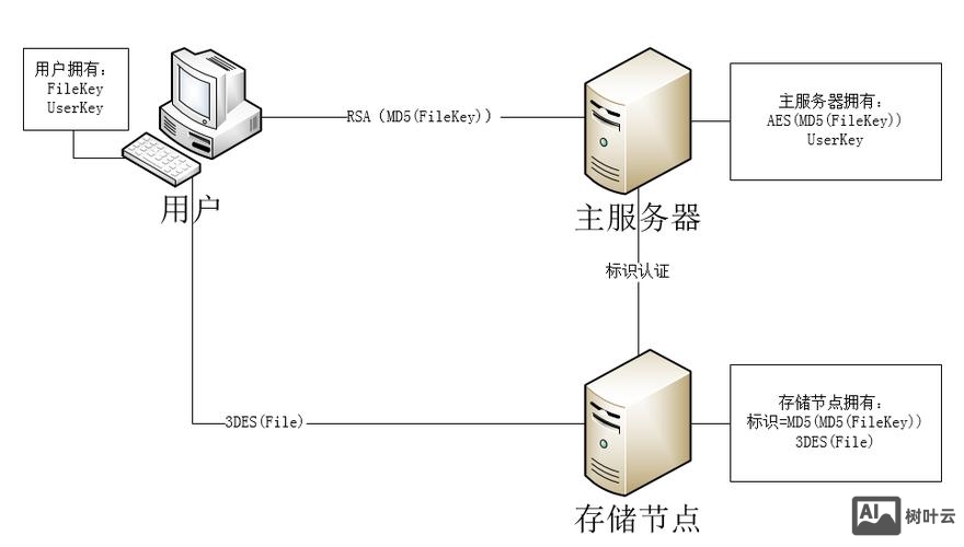 云主机操作系统如何安装