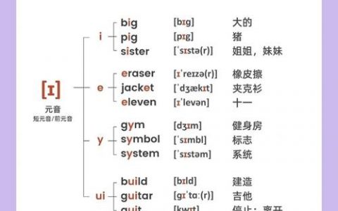 短i音在单词尾如何发音，单词尾短i音怎么发音？