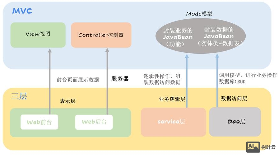 mvc企业站架构搭建