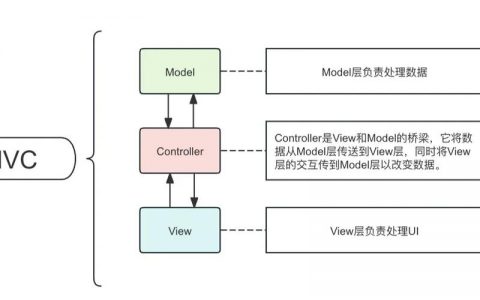 mvc企业站架构搭建，如何高效搭建MVC企业站架构？