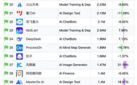 如何让一个网站排名掉，网站排名掉落，究竟是谁在捣鬼？