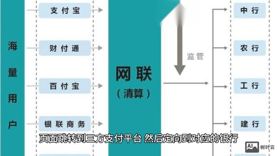 网络商城怎么搭建