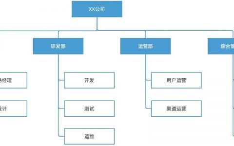 如何设计一个网络公司，如何设计一个成功的网络公司？
