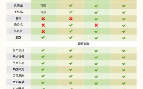 搭建网站价格，搭建网站价格到底受哪些因素影响？