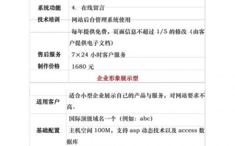 企业网站搭建费用，企业网站搭建费用究竟要多少？