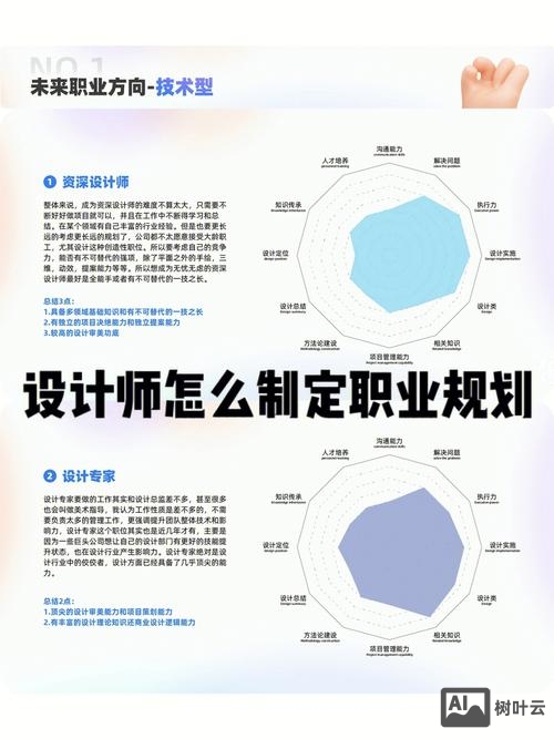 设计师如何往职业上游走