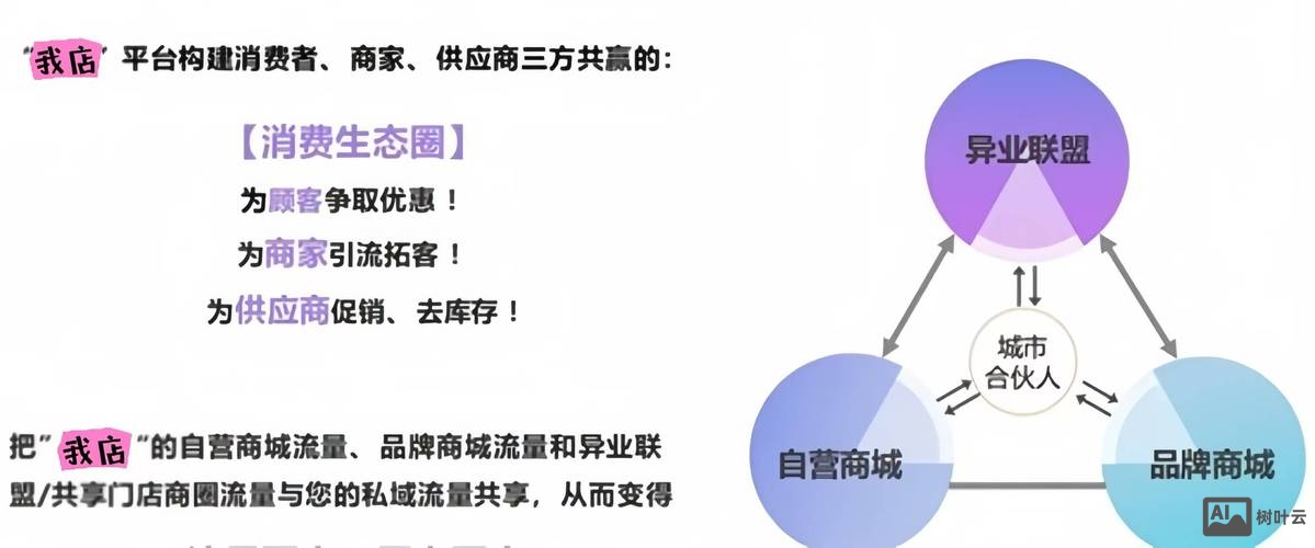 如何搭建商务平台