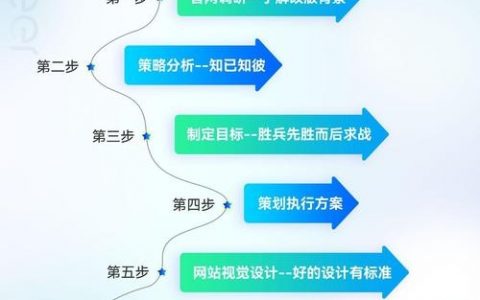 谁会搭建网站，谁会搭建网站？小白如何入门？
