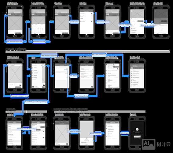如何在网页上画线框图