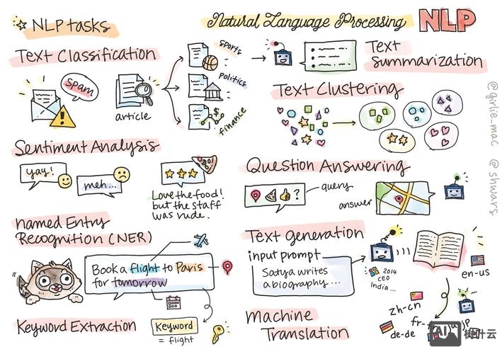 如何在虚拟空间上组成jmail