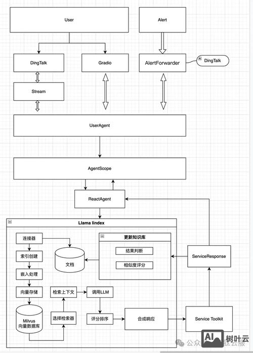 如何在虚拟空间上组成jmail