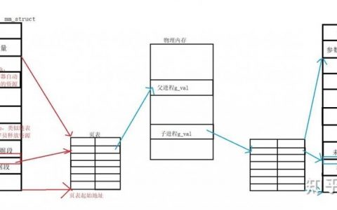 如何在虚拟空间上组成jmail，虚拟空间如何搭建jmail系统？