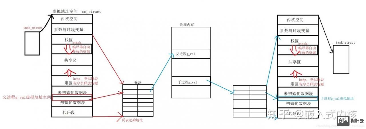 如何在虚拟空间上组成jmail