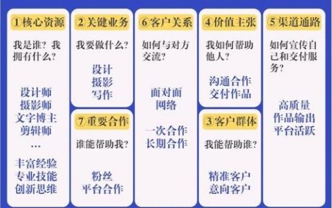 搭建资源平台规划文案，资源平台规划如何高效落地？