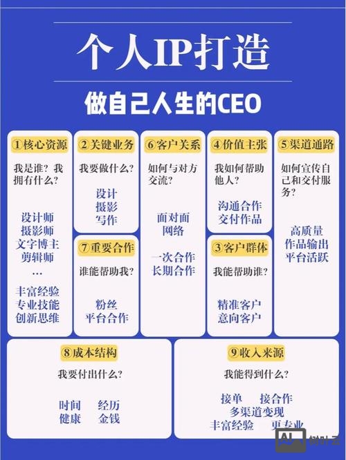 搭建资源平台规划文案