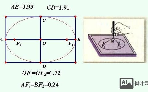 长方形内如何画椭圆方法，长方形内画椭圆，有哪些实用方法？