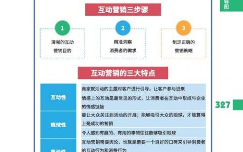 如何做企业网络营销，企业网络营销怎么做？关键步骤有哪些？