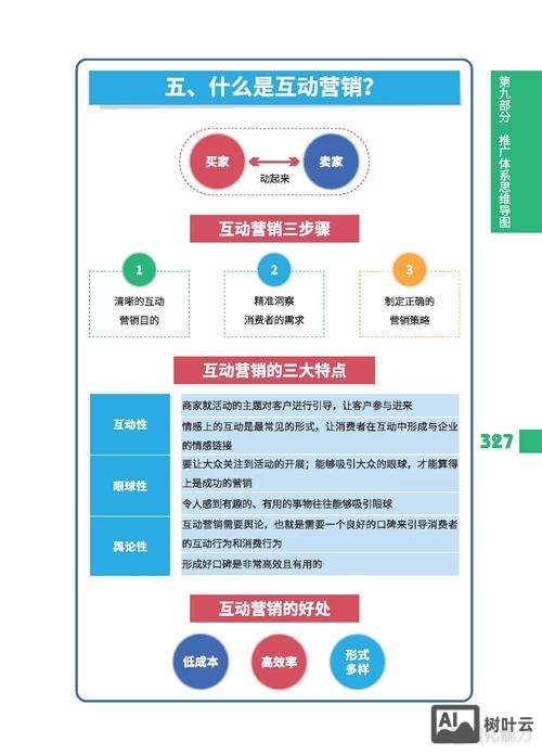 如何做企业网络营销