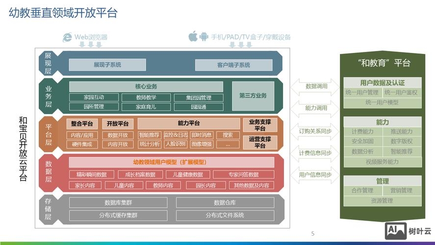 分站式教育平台搭建