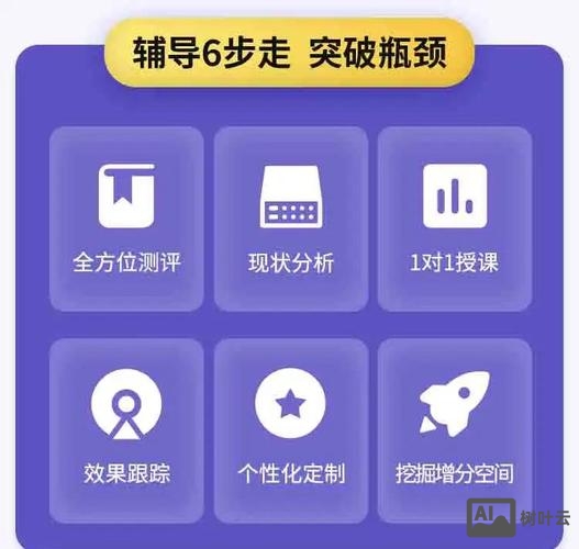 分站式教育平台搭建