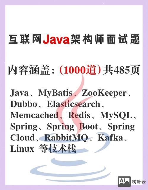 网站搭建 面试题