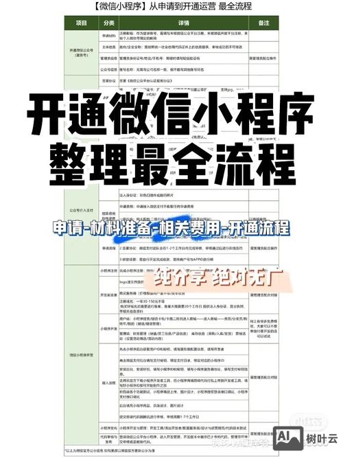 服务号怎么搭建商城