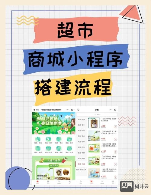 服务号怎么搭建商城