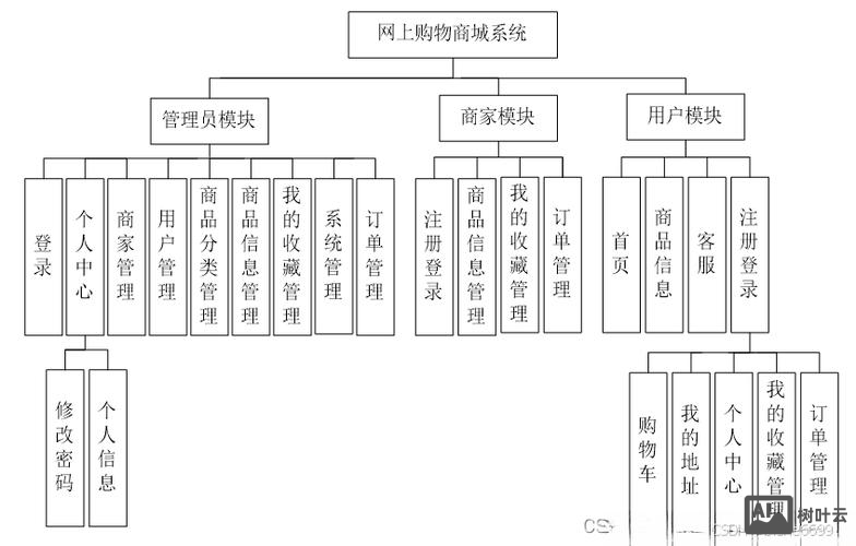 模块购物商城搭建公司