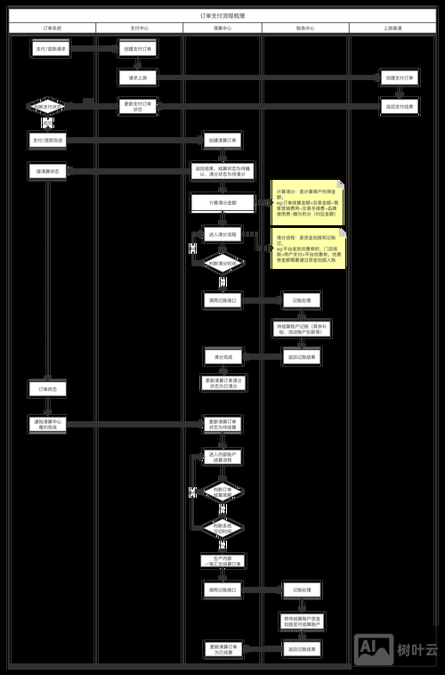 电商网站搭建流程