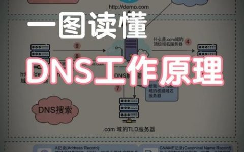 已经有域名 如何建网站，已有域名后，如何快速搭建网站？