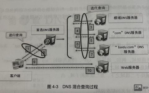 如何自己建域名服务器，自己建域名服务器，需要哪些技术准备？