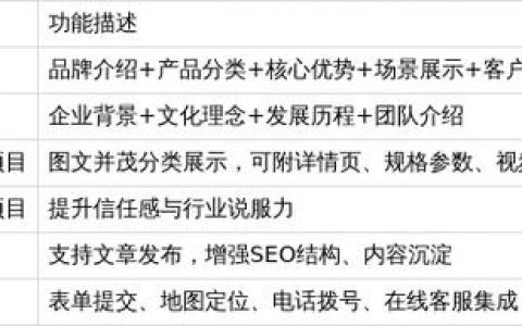 佛山营销型网站搭建，佛山营销型网站搭建如何提升转化？