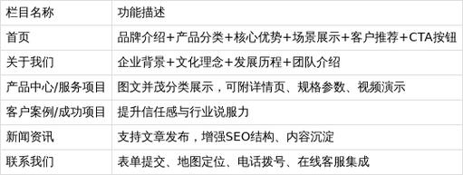 佛山营销型网站搭建