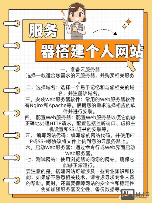 如何在服务器上放网站