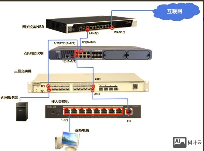 如何在服务器上放网站