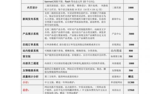 网站搭建 报价单，网站搭建报价单，为何差异这么大？