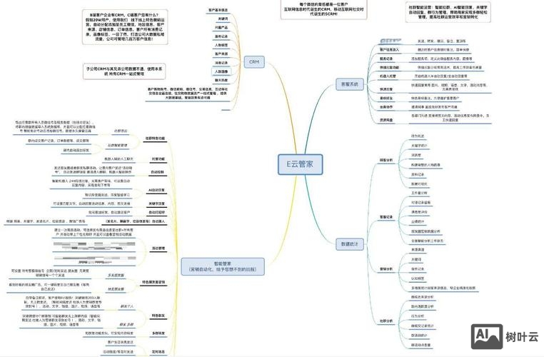 微信搭建专题制作