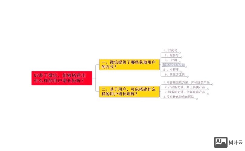 微信搭建专题制作