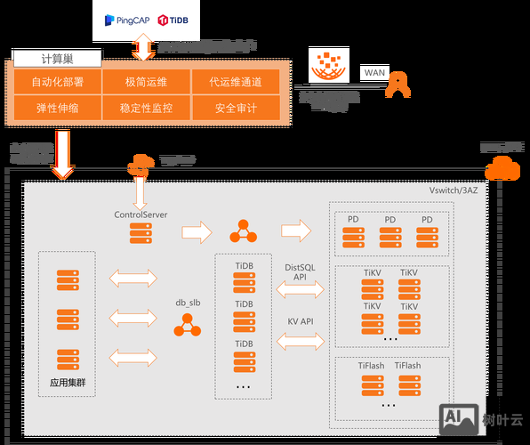 阿里云主机怎么搭建
