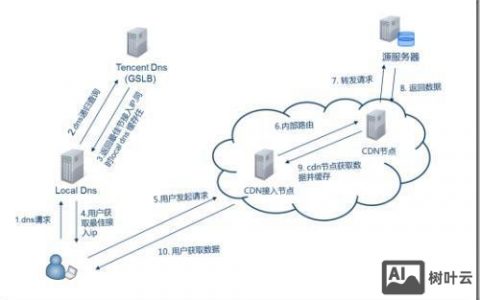 厦门直播源码搭建教程，厦门直播源码搭建教程难不难学？