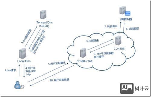 厦门直播源码搭建教程