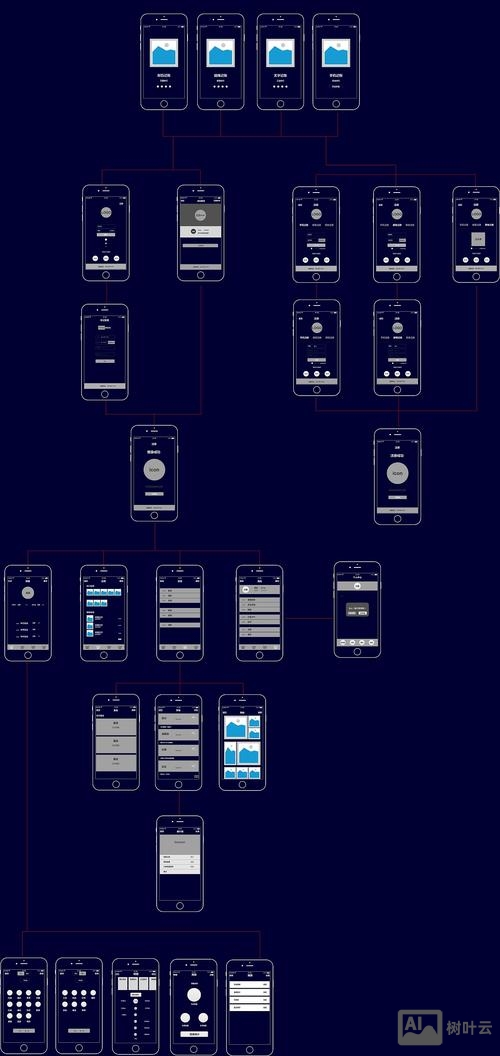 原型设计如何做图搜索