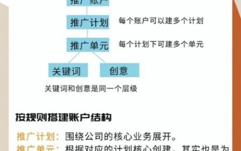如何提高百度搜索等级，百度搜索等级如何快速提升？