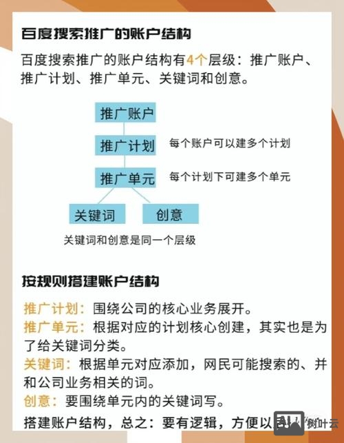 如何提高百度搜索等级