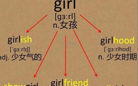 女孩的英文单词如何写，女孩的英文单词到底怎么写？