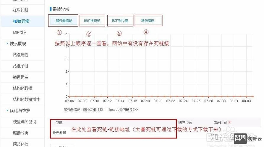 网站出现死链如何解决
