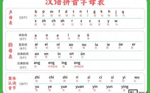如何做拼音字母表，拼音字母表怎么制作？