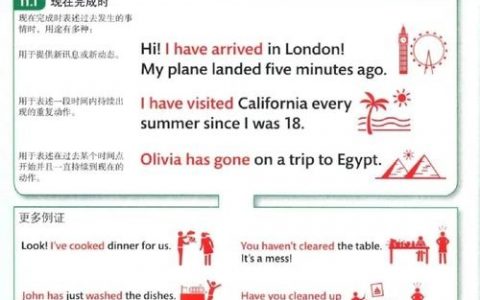 如何趣味讲解现在完成时，如何趣味讲解现在完成时？