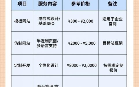 如何制作一个收费的网站，收费网站制作，核心步骤与盈利模式是什么？